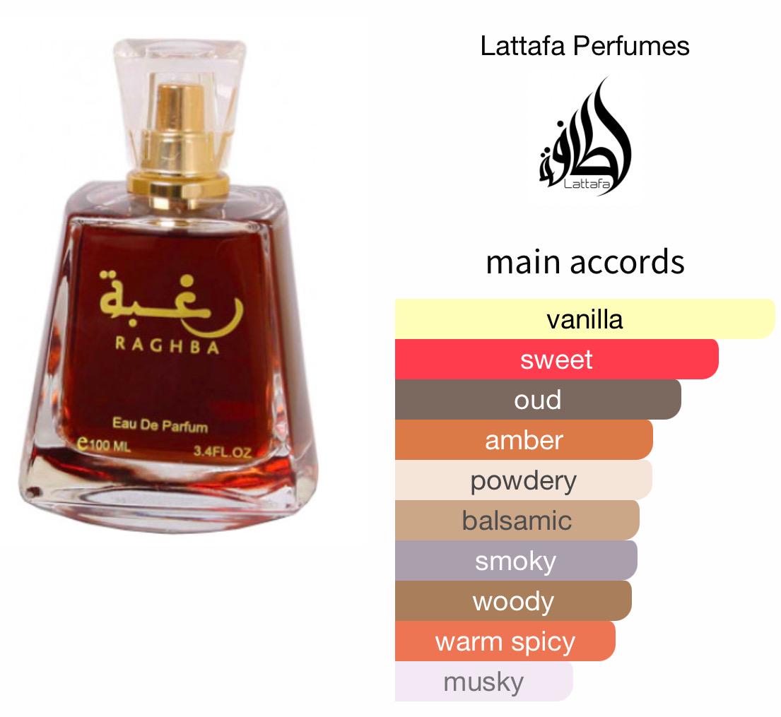 Raghba Perfume Sample: Sweet Smoky Oud Decant